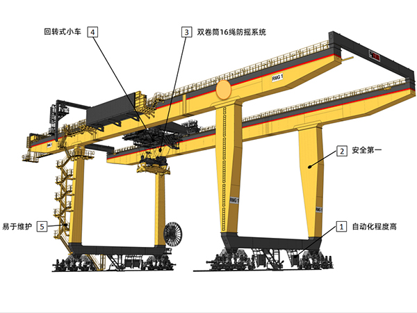 軌道式集裝箱門式起重機(jī)